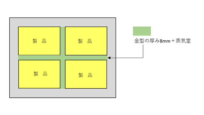 4iSʎj̏ꍇ