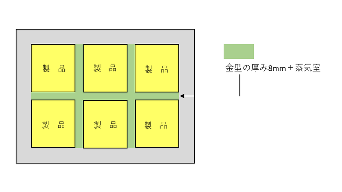 6i6ʎj̏ꍇ